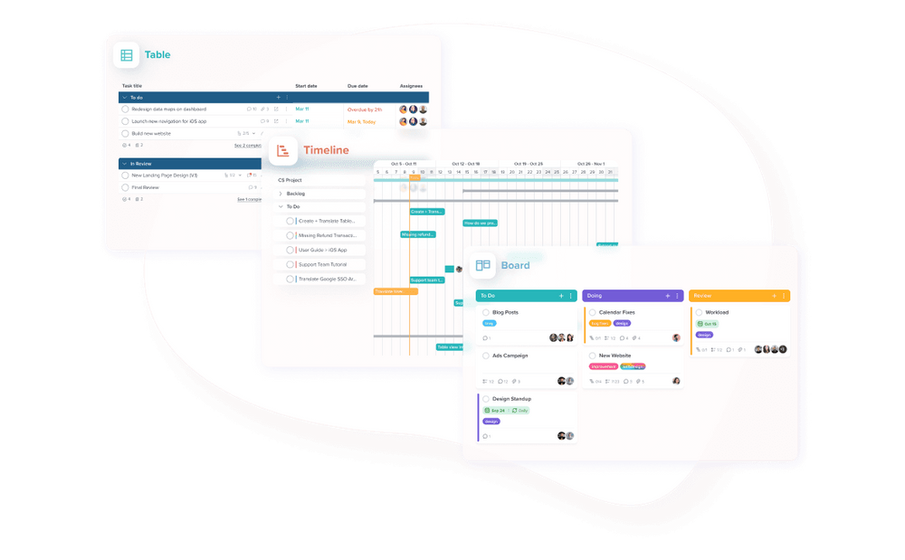 Dashboards and neat charts make it easy to keep track of project ...